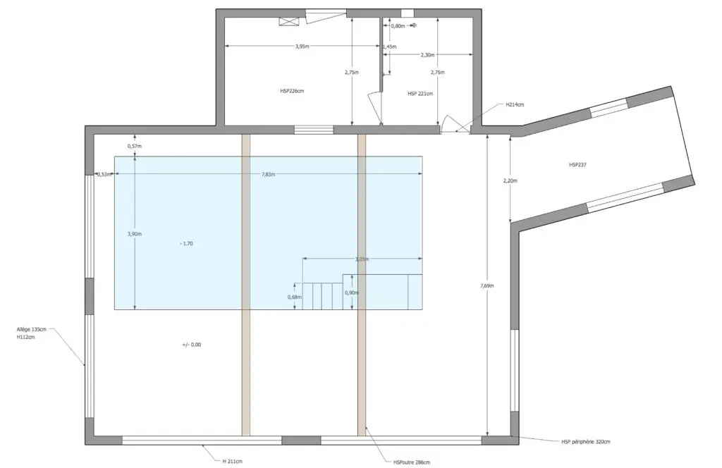 Plan de la transformation